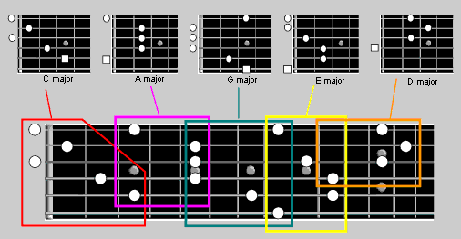 best way to learn caged system